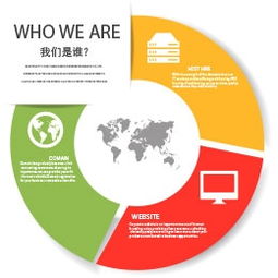 2015年度網(wǎng)站建設(shè)與維護(hù)超值套餐，一站式服務(wù)大放送